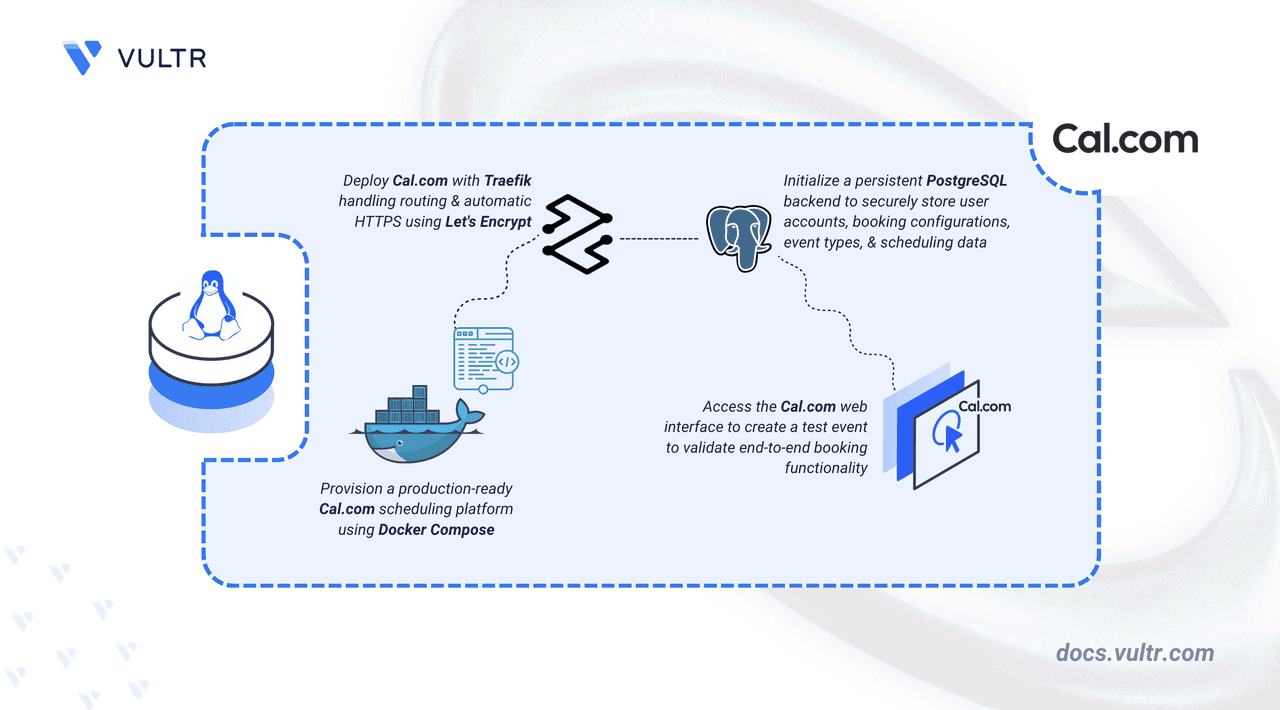 Deploy Cal.com v6.2.0 on Ubuntu 24.04 with Docker & Traefik