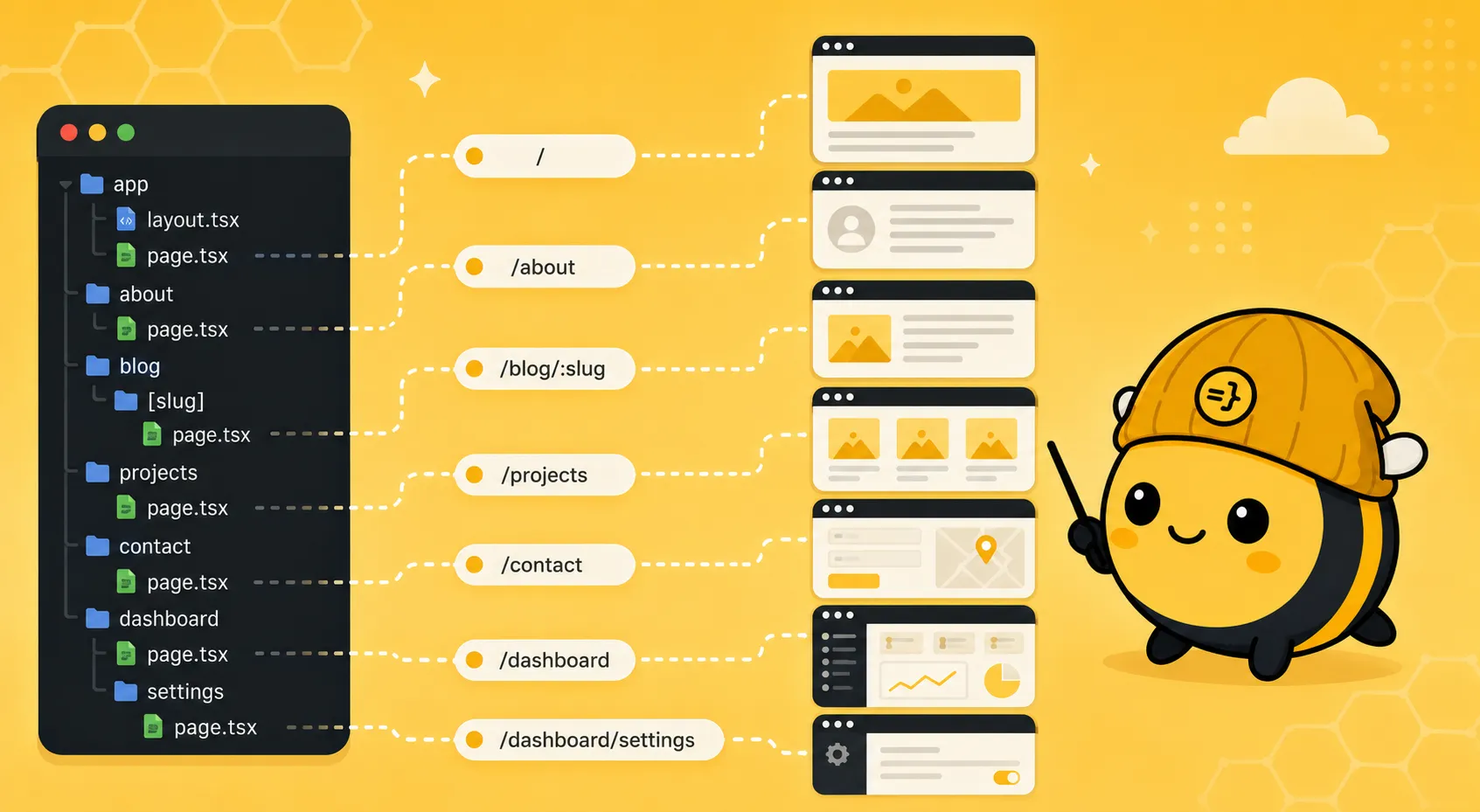 Wasp's Programmable Spec Lets You Build File-Based Routing in 45 Lines