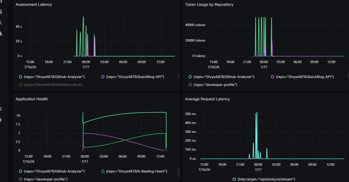 OpenTelemetry & SigNoz: Instrumenting a Gemini-Powered GitHub Analyzer