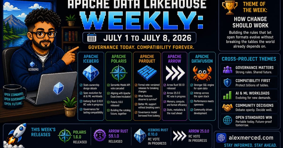 Apache Iceberg Rust 0.10.0 RC3, Polaris 1.6.0, and the Governance of Change
